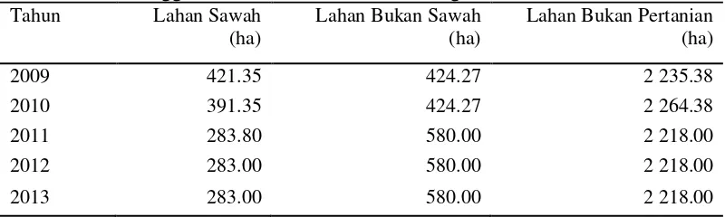 Tabel 4 Luas Penggunaan Lahan di Kecamatan Bogor Selatan Tahun 2009-2013 