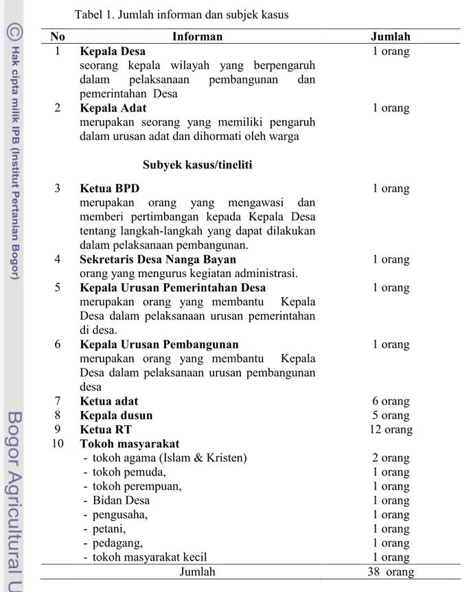 Tabel 1. Jumlah informan dan subjek kasus 