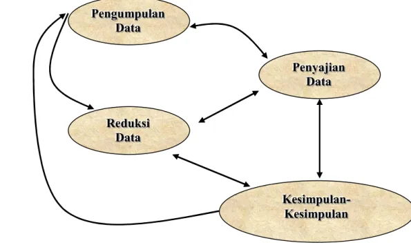 Gambar 3. Model analisis interaktif 