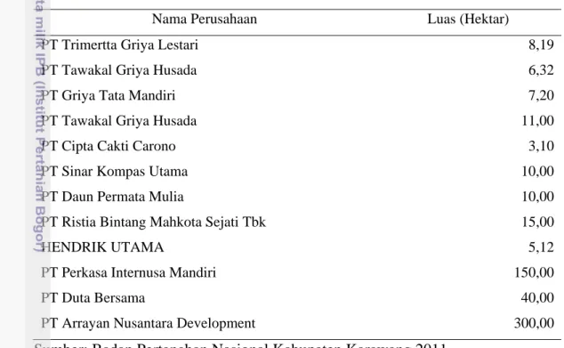 Tabel 2. Nama Perusahaan  Perumahan di Desa Kondangjaya 2000-2011  Nama Perusahaan  Luas (Hektar) 