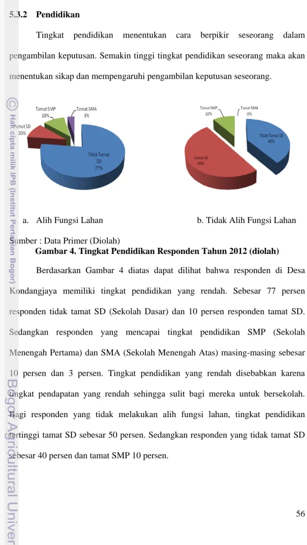 Gambar 4. Tingkat Pendidikan Responden Tahun 2012 (diolah) 