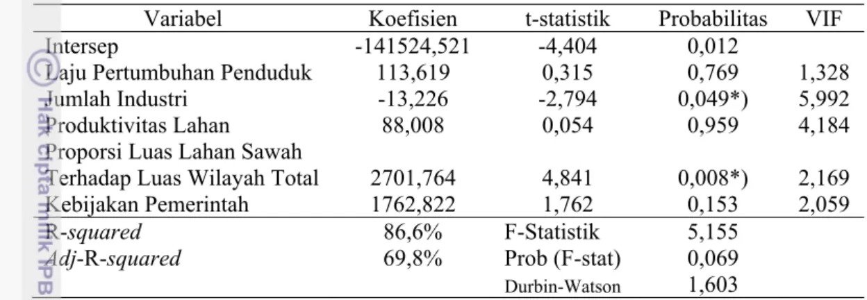 Tabel 12. Hasil Estimasi Faktor-Faktor yang mempengaruhi Alih Fungsi  Lahan Pertanian di Tingkat Wilayah 