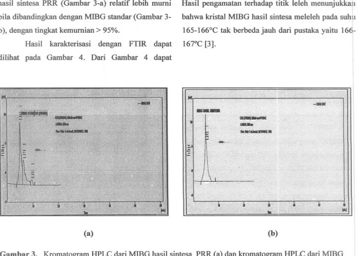 Gambar 3. Kromatogram HPLC dari MIBG hasil sintesa PRR (a) dan kromatogram HPLC dari MIDG standar ( sigma) (b) menggunakan fasa diam kolom C-18, fasa gerak methanol 70%, laju alir 1 mVmenit.
