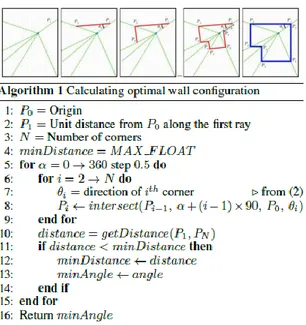 Gambar 1. Algoritma Rekonstruksi Ruangan  Sumber: Sankar (2012, p.5) 