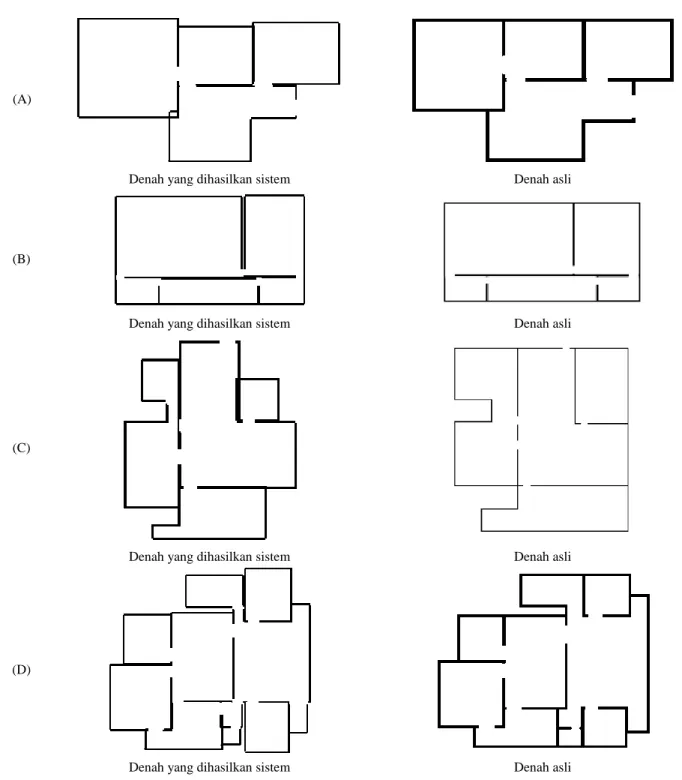 Gambar 6. Hasil Pembentukan Denah (A) Rumah Filbert (B) Laboratorium Pemrograman dan Sistem Informasi (C)  Rumah Meliana (D) Rumah Anthony 
