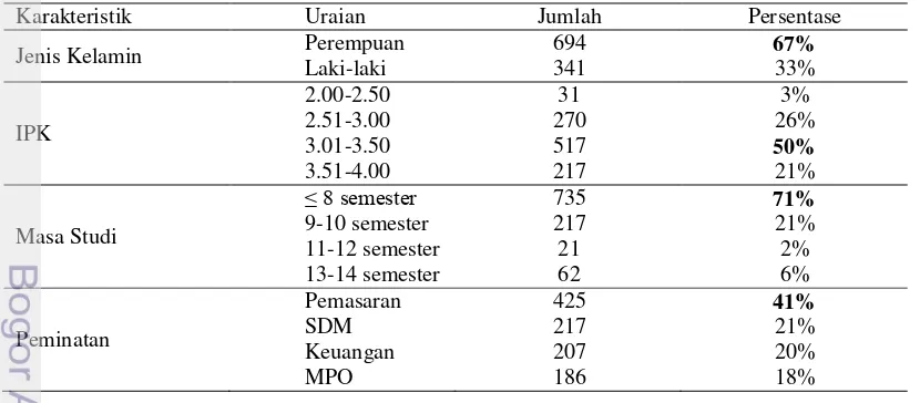 Tabel 3  Karakteristik keseluruhan alumni Departemen Manajemen berdasarkan 