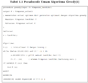 Tabel 1.1 Pseudocode Umum Algoritma Greedy[1] 