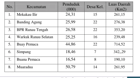 Tabel III-5 