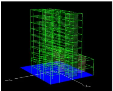 Gambar 7. Model analisis 3D 