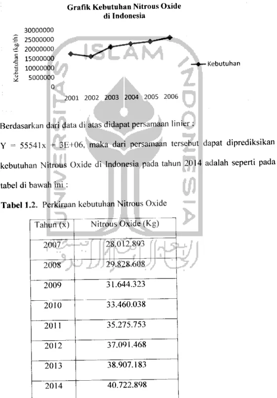 tabel di bawah ini :