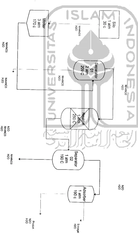 Gambar 3.1 Diagram Alir Kualitatif SilicagelH30