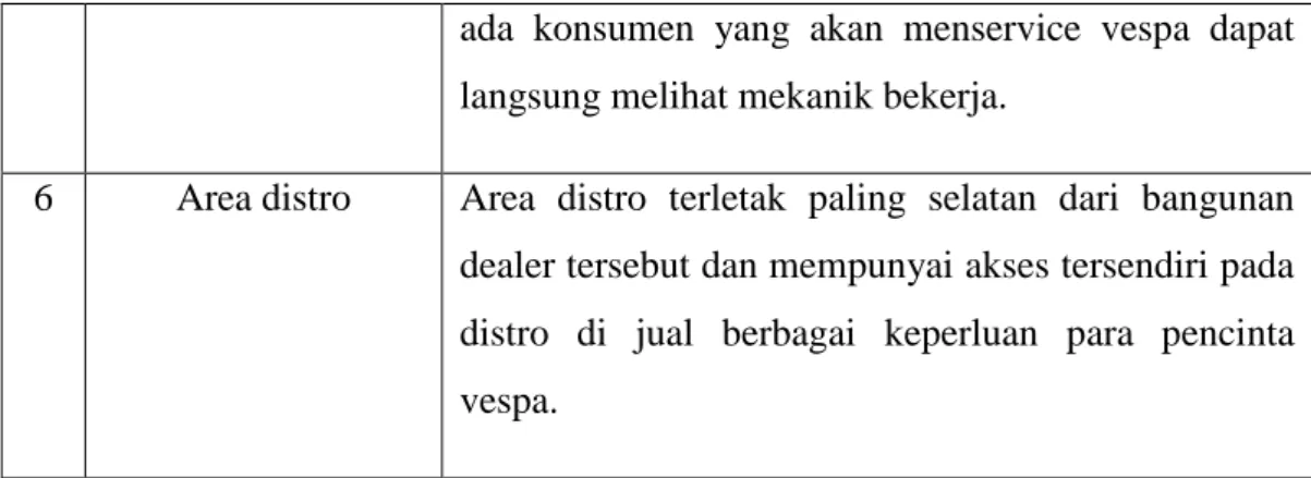 TABEL 4.2 PROGRAM RUANG LANTAI 2 