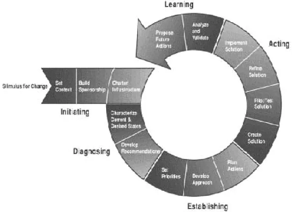 Gambar 2.1 Struktur Lingkungan Proses     