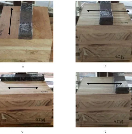Gambar 1  Posisi pembebanan tekan panel CLT  (       : arah serat kayu permukaan CLT; 