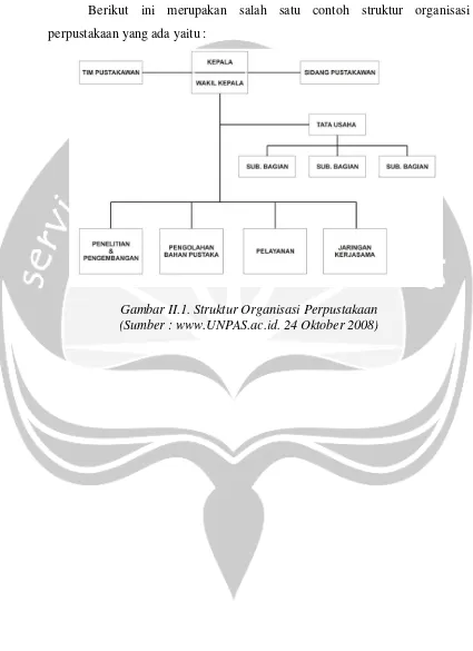 Gambar II.1. Struktur Organisasi Perpustakaan 