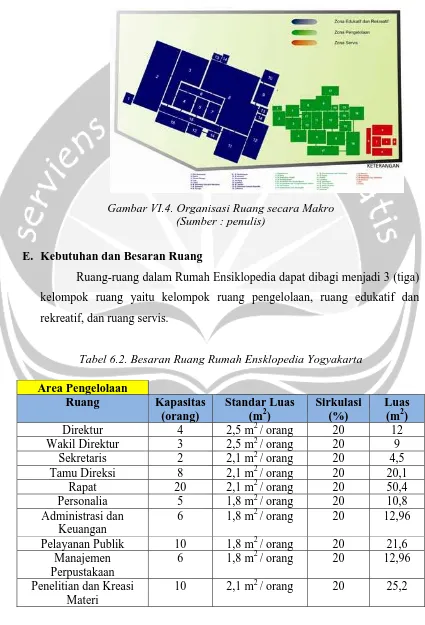 Gambar VI.4. Organisasi Ruang secara Makro  (Sumber : penulis) 