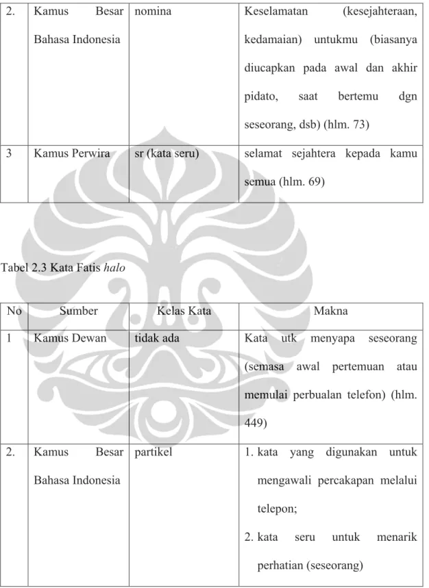 Tabel 2.3 Kata Fatis halo 