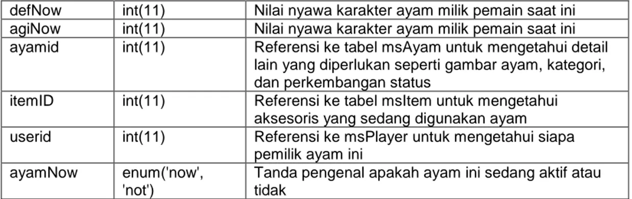 Tabel 15 Keterangan tabel msNPC 