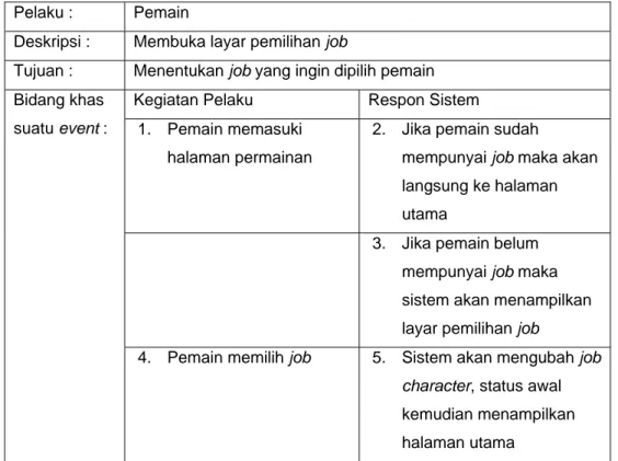 Tabel 3.10 Use Case Spesification Pemilihan Job 