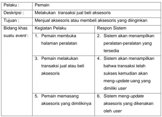 Tabel 3.14 Use Case Spesification Jual dan Beli Aksesoris 
