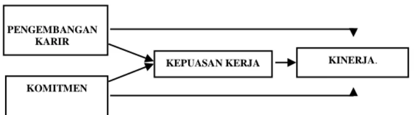 Gambar  Kerangka Konsep 