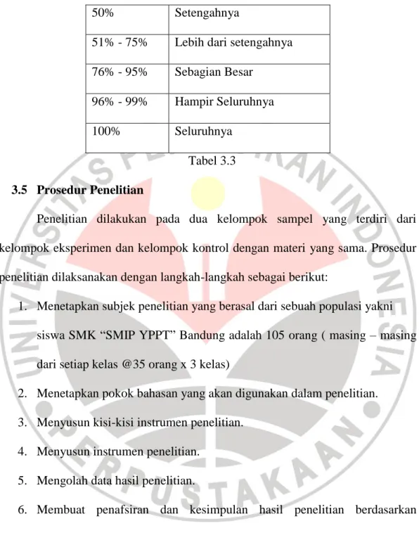 Tabel 3.3  3.5  Prosedur Penelitian 