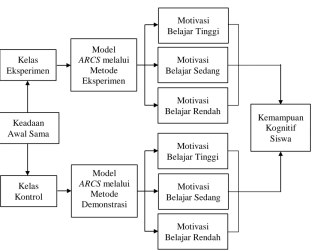 Gambar 2.2. Kerangka Berpikir 