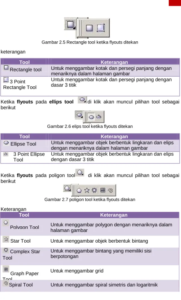 Gambar 2.5 Rectangle tool ketika flyouts ditekan keterangan