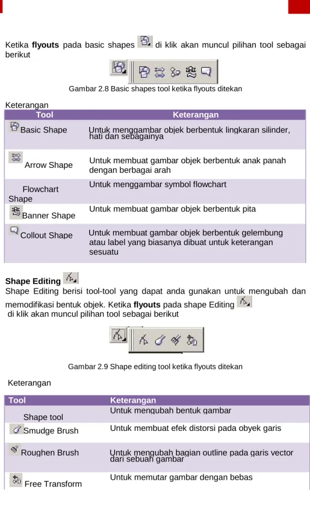 Gambar 2.8 Basic shapes tool ketika flyouts ditekan Keterangan