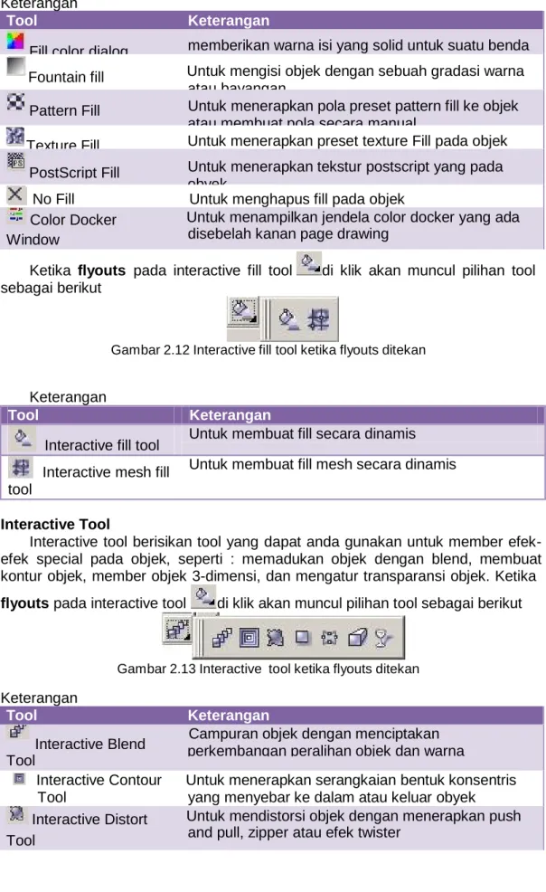 Gambar 2.12 Interactive fill tool ketika flyouts ditekan