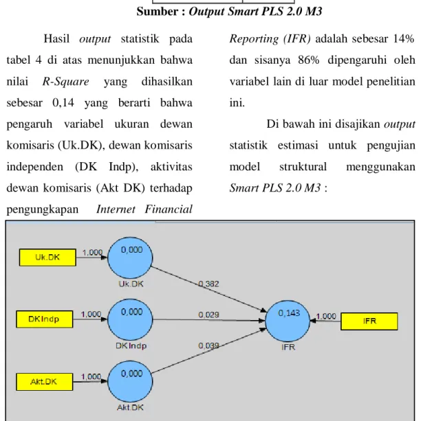 Gambar 1. PLS Algorithma  Sumber : Output Smart PLS 2.0 M3 