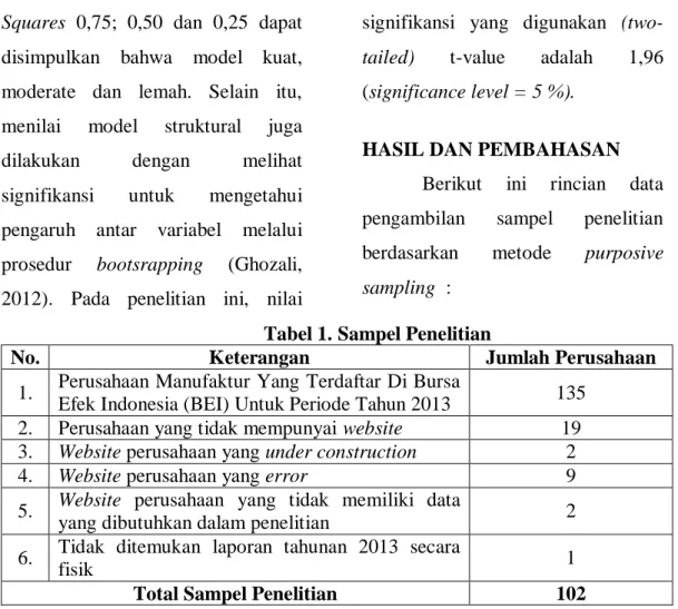 Tabel 1. Sampel Penelitian 