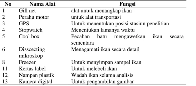 Tabel 1. Alat yang digunakan untuk penelitian