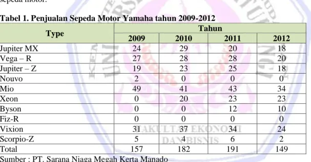 Tabel 1. Penjualan Sepeda Motor Yamaha tahun 2009-2012 