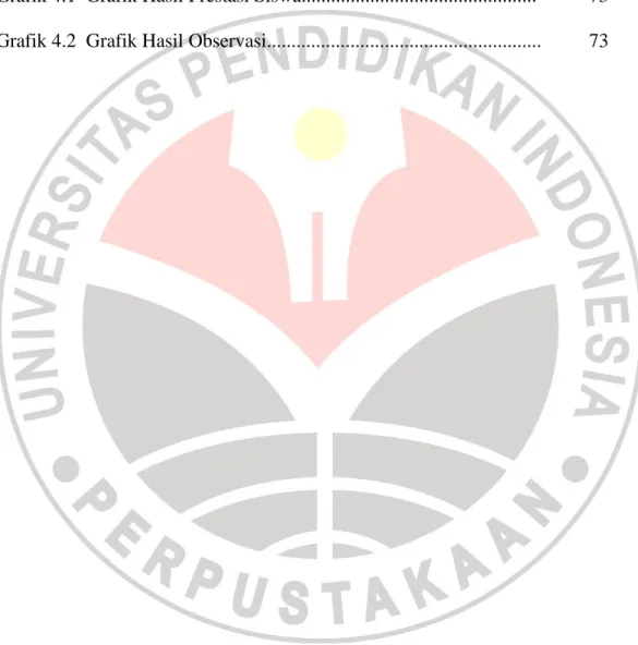 Grafik 4.2  Grafik Hasil Observasi.......................................................
