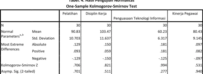 Tabel 5. Hasil Pengujian Homogenitas  Test Statistics 