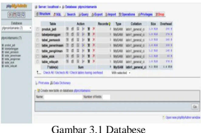 Gambar 3.1 Databese  3.1.2     Tabel Produk Jadi 