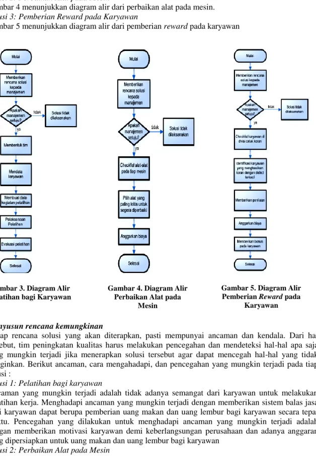 Gambar 3 menunjukkan diagram alir dari pelatihan karyawan. 