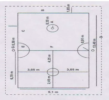 Gambar 2.1 Lapangan Sepak Takraw (Ratinus Darwis, dkk, 1992:8) 