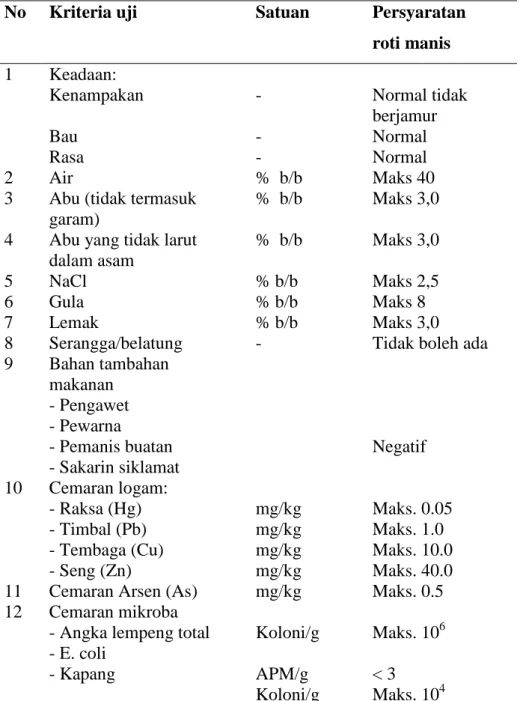 Tabel 3.  Syarat mutu roti (SNI 01-3840-1995) 