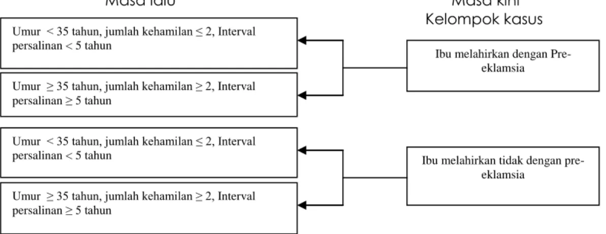 Gambar 1:  Rancangan Penelitian 