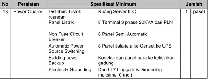 Tabel 3.3 Rincian Peralatan jaringan LAN Depdiknas 