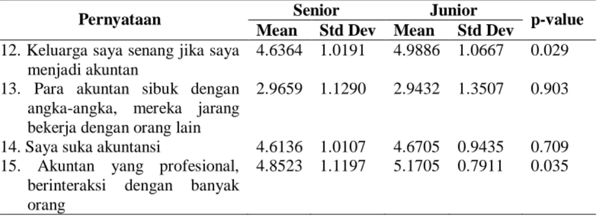 Table 4 lanjutan 