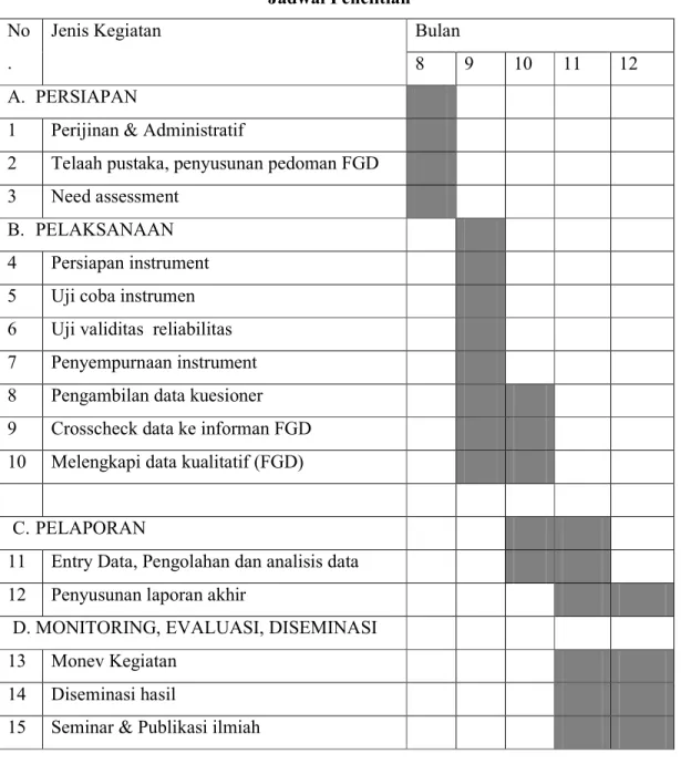 Tabel 3  Jadwal Penelitian  No