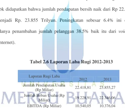 Tabel 2.6 Laporan Laba Rugi 2012-2013  