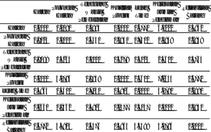 Tabel 4. Matriks Pairwise Comparison Penggabungan Pakar 