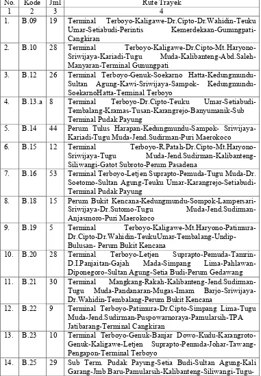 Tabel 2.1 Daftar kode, jumlah dan rute trayek bus kota di Kota Semarang