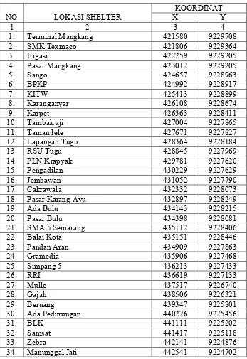 Tabel 2.9 Daftar  shelter rute pergi dan koordinat Trans Semarang Koridor I