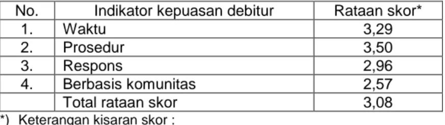Tabel 2.  Nilai  rataan  skor  kualitas  proses  pelayanan  kredit  PT  BNI  (Persero)  Tbk