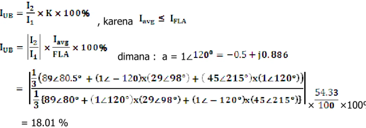 Gambar 3 Kurva persentase arus tidak seimbang 